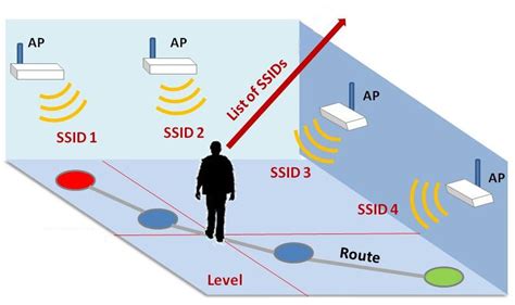 wifi positioning system